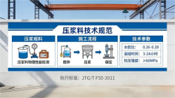 清城本地工厂讲解：说一遍公路压浆料和铁路压浆料的区别
