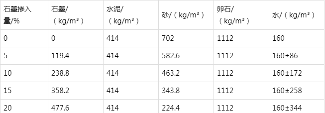 清城防静电水泥砂浆怎么做(附配比及施工方法)